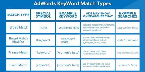 adwords-keyword-match-types