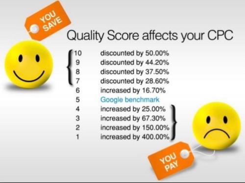 quality_score_affects_your_cpc